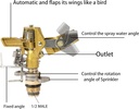 hourleey-12-inch-brass-impact-sprinkler--5.jpg