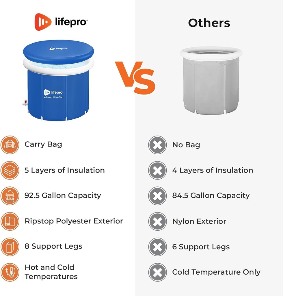 lifepro-portable-ice-bath-tub-with-cover-4.jpg