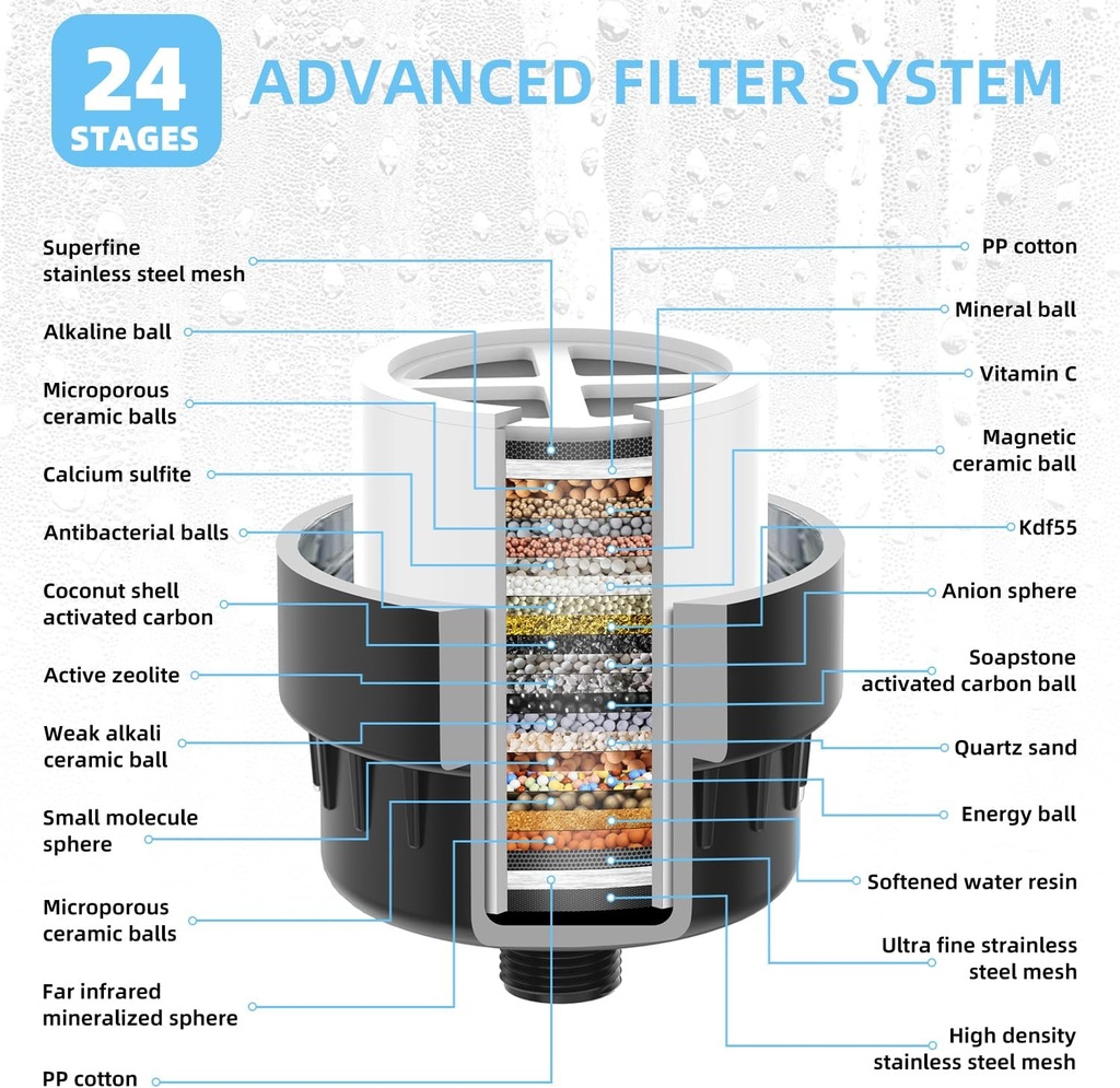 black-showerhead-filter-for-hard-water---4.jpg