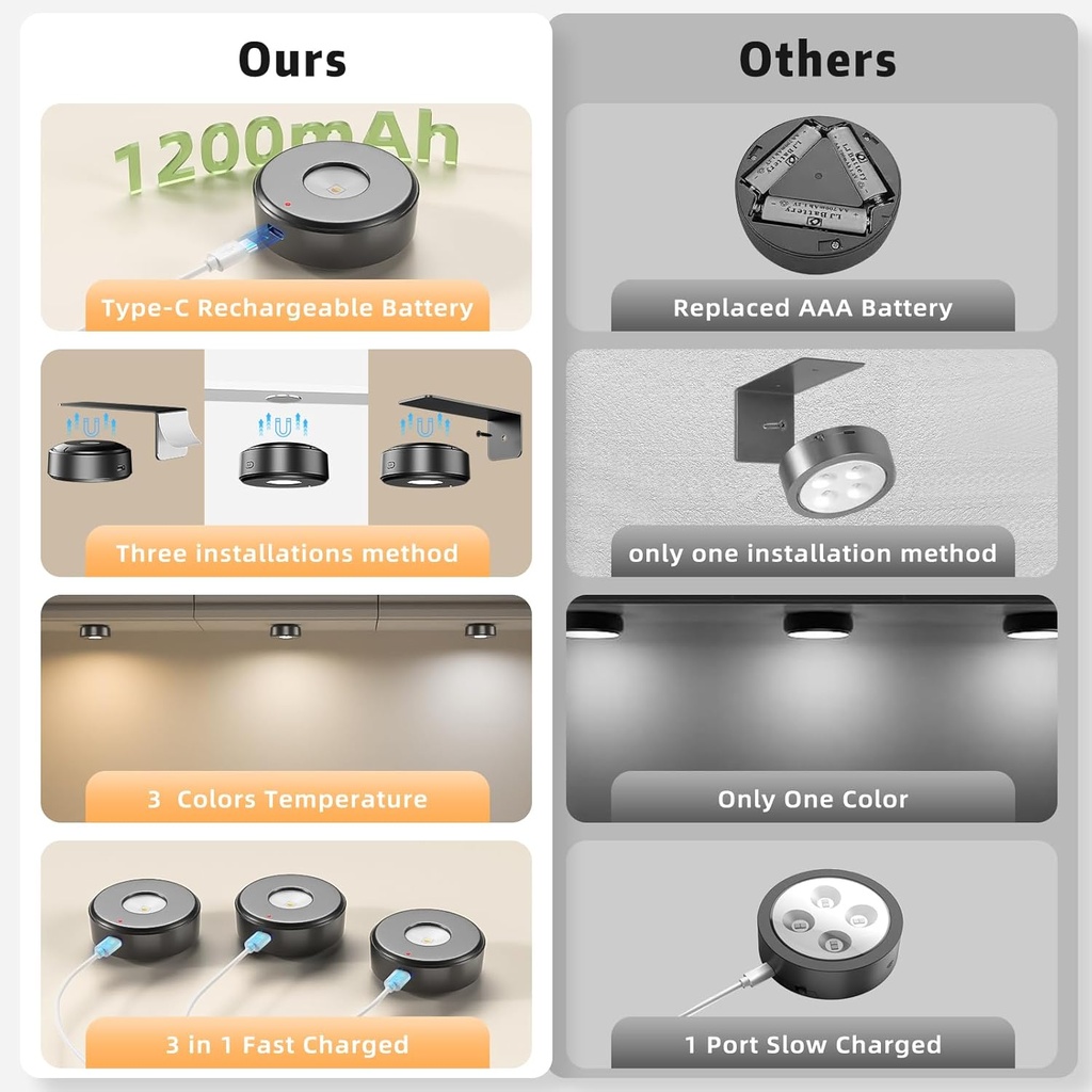 3pcs-picture-lights-rechargeable-battery-2.jpg