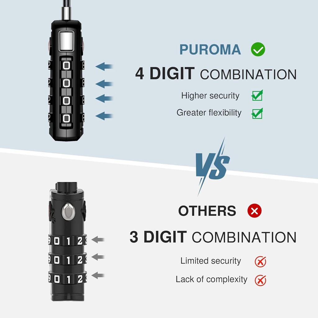 puroma-tsa-approved-luggage-travel-locks-4.jpg