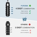 puroma-tsa-approved-luggage-travel-locks-4.jpg